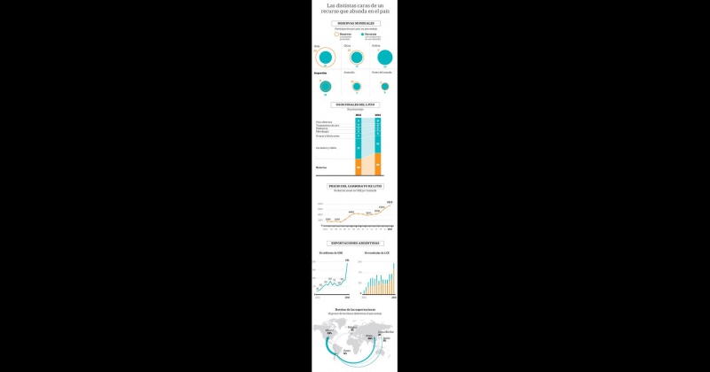 Litio el oro blanco algo muy positivo es que la Argentina tiene mucho litio y eso le da una oportunidad histoacuterica